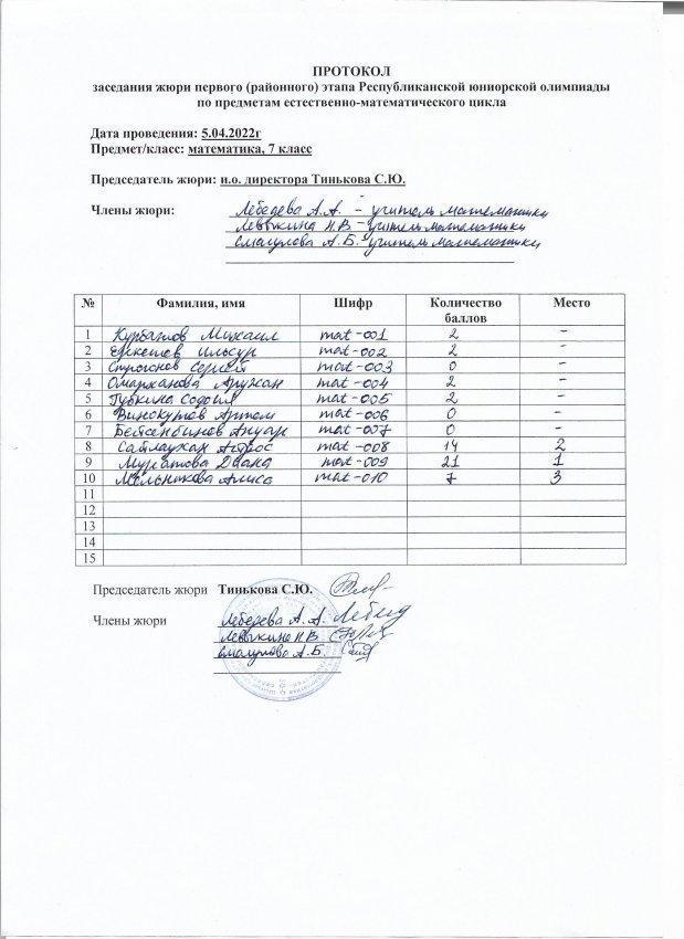 ПРОТОКОЛ первого(районного) этапа Республиканской юниорской олимпиады