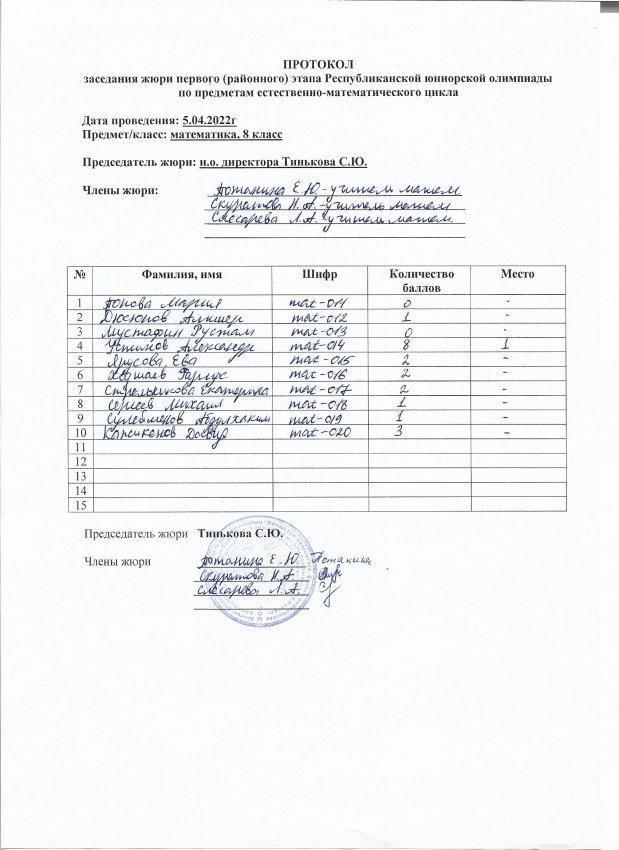ПРОТОКОЛ первого(районного) этапа Республиканской юниорской олимпиады
