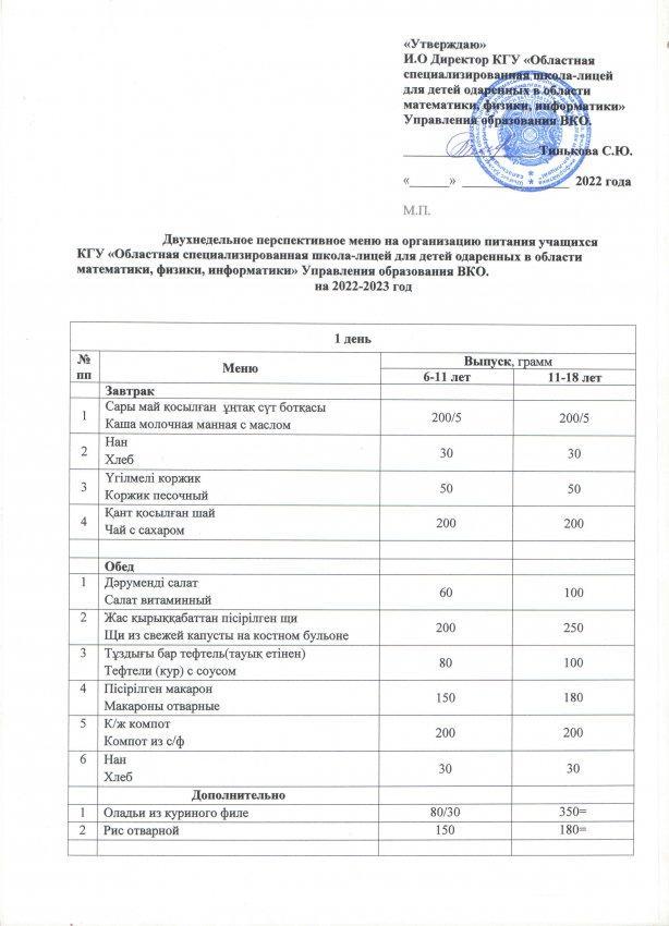 Перспективное меню