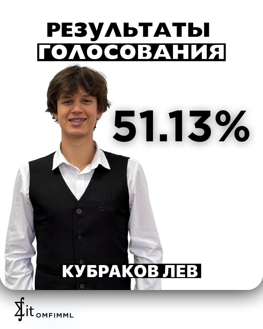 Кубраков Лев