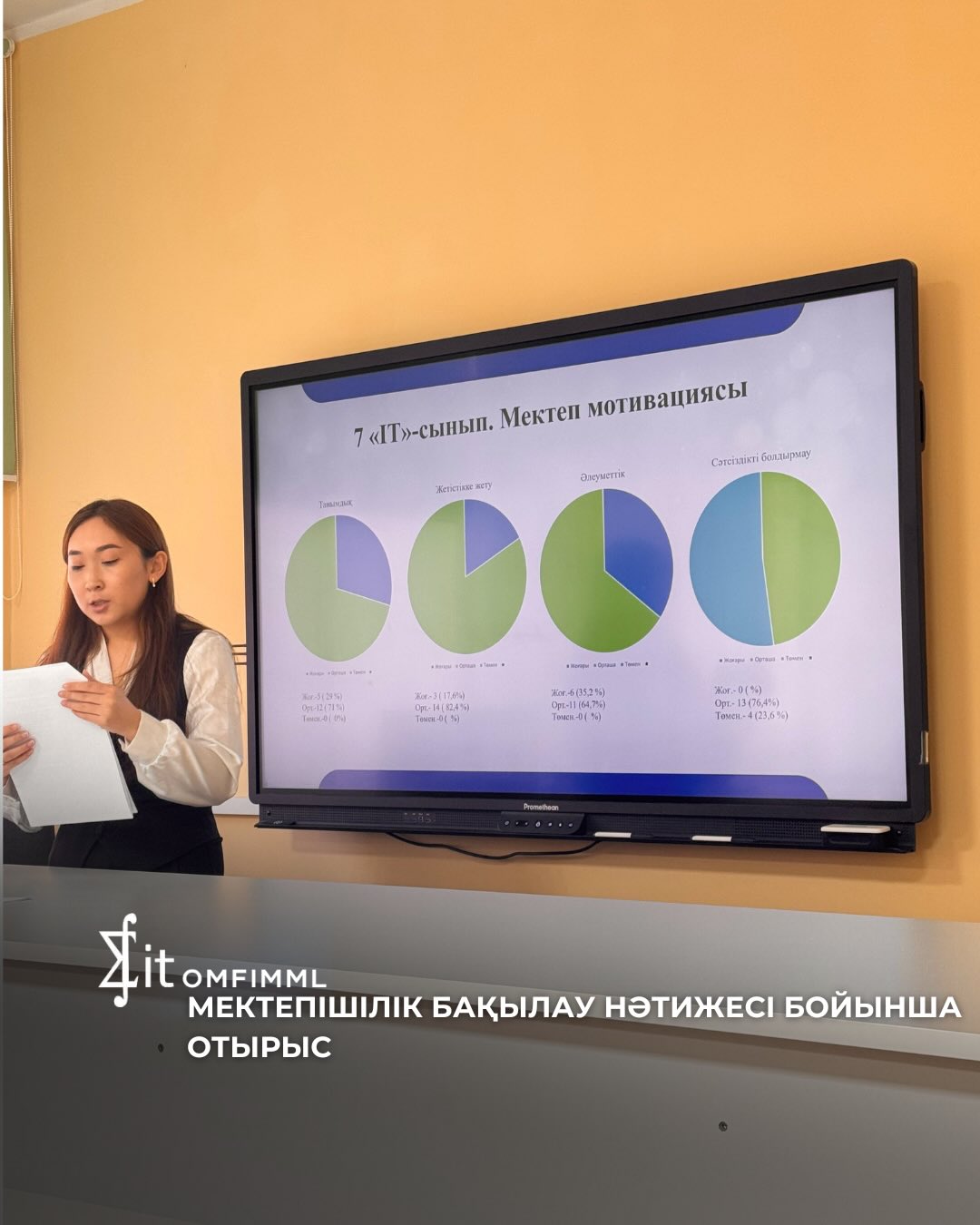 Мектепішілік бақылау нәтижесі бойынша отырыс
