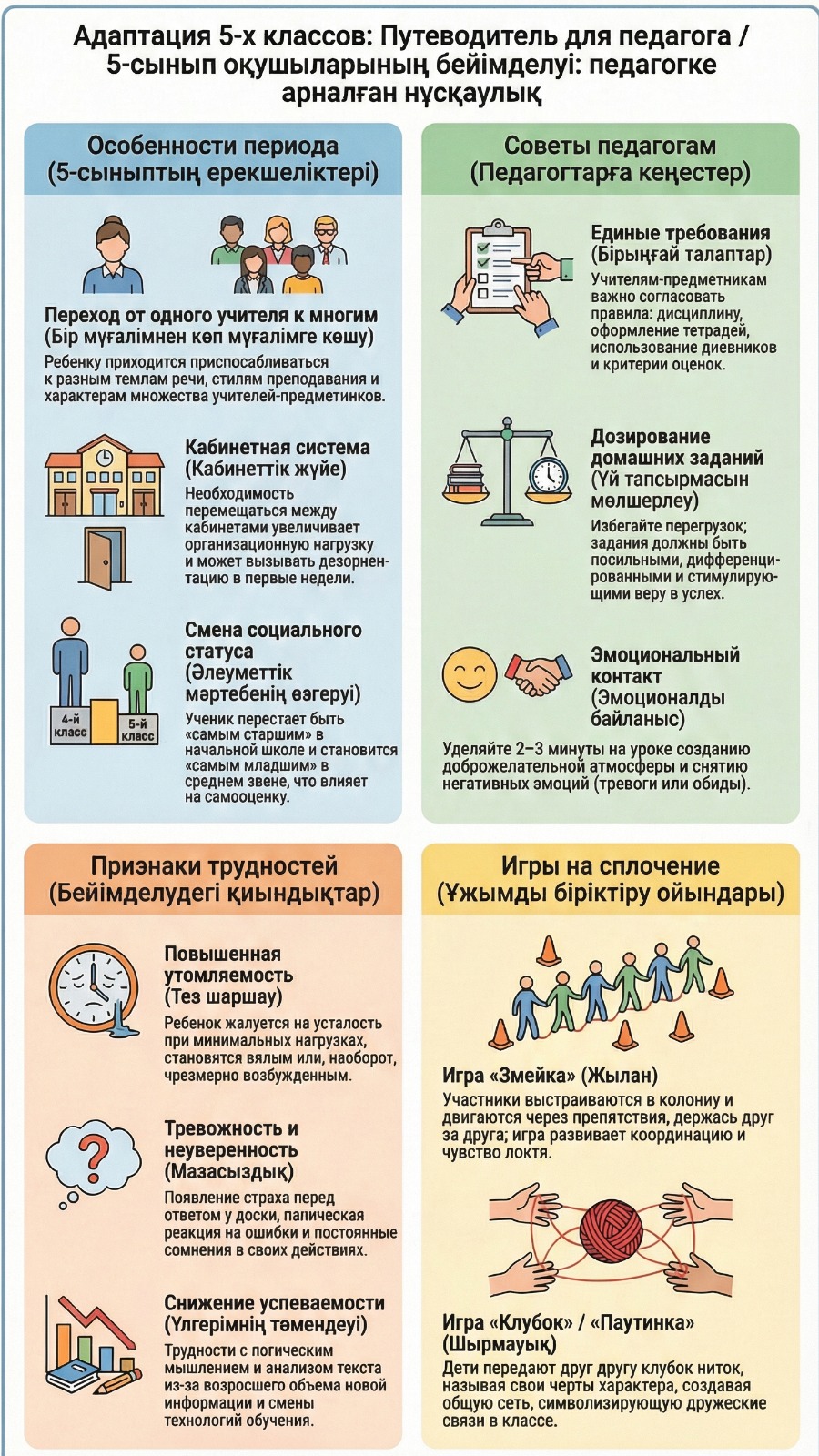 Адаптация 5 классов, памятка для педагога